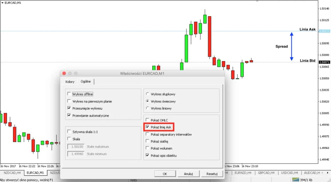 Co to jest spread na giełdzie i jak wpływa na twoje zyski?