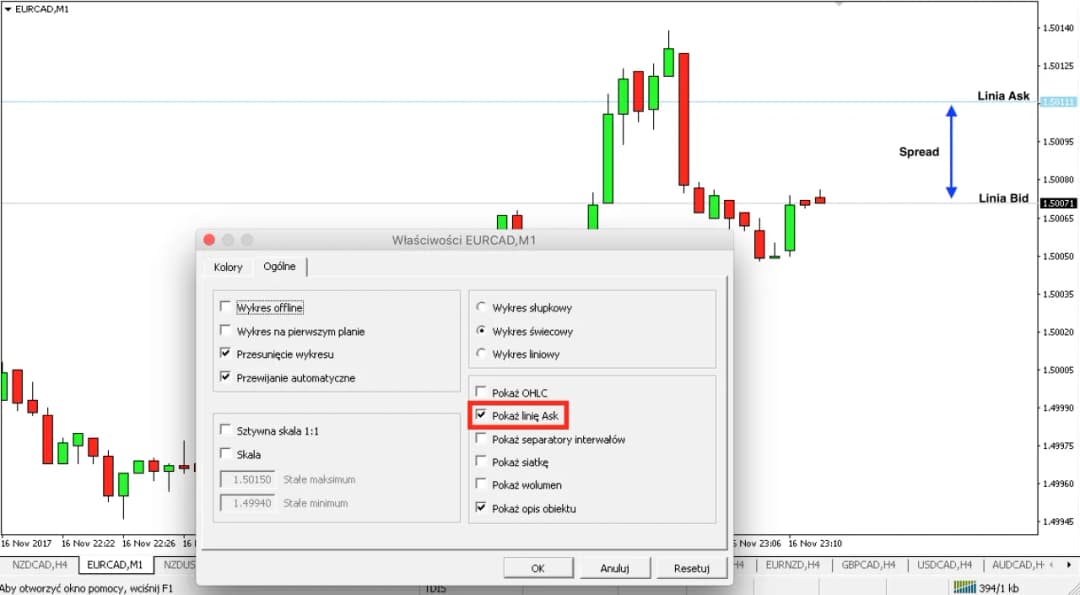 Co to jest spread na giełdzie i jak wpływa na twoje zyski?