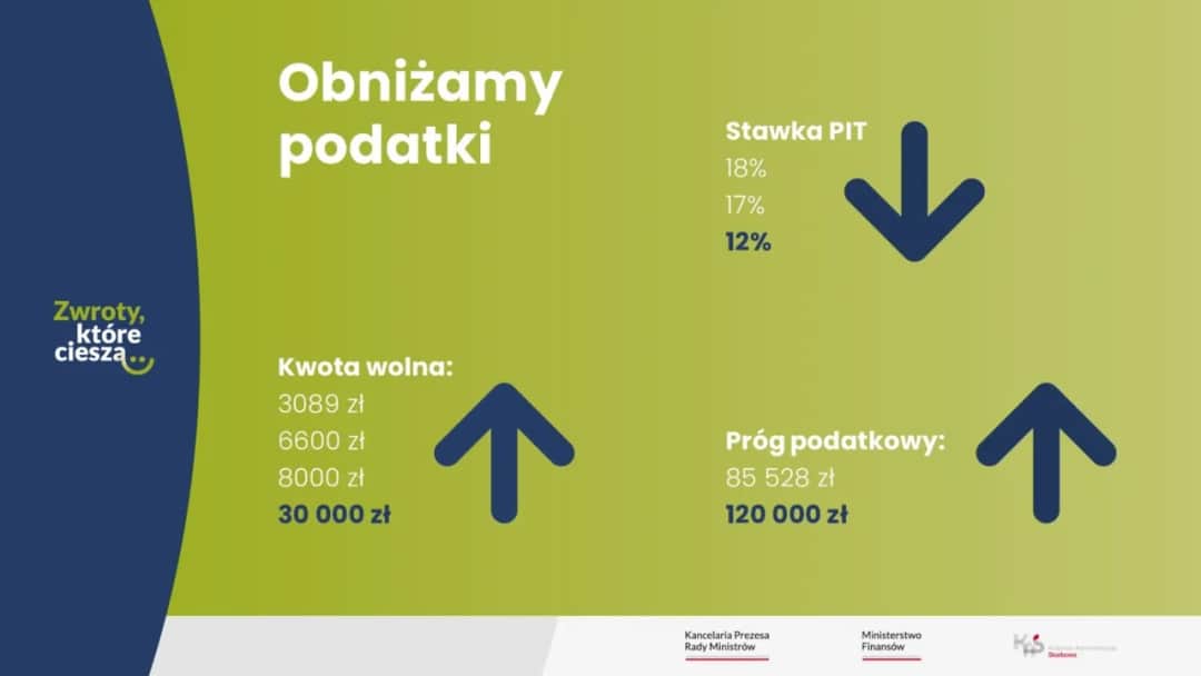 Ile można zarobić, żeby dostać zwrot podatku? Odkryj ważne progi dochodowe