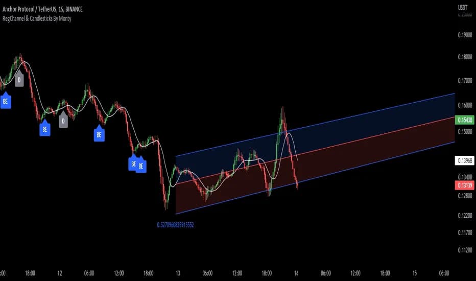 Czym jest retest giełda co to znaczy i jak unikać błędów tradingowych