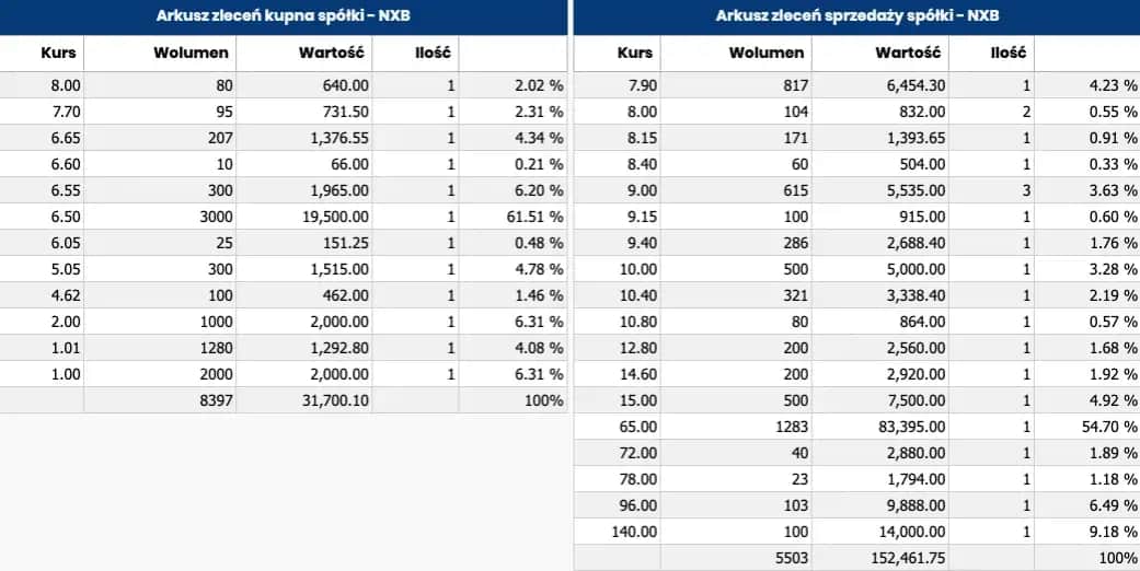 PKC giełda co oznacza: Kluczowe informacje o zleceniach i ryzyku
