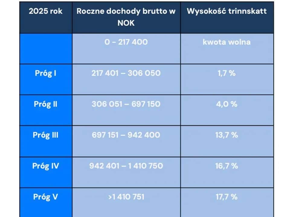 Ile można zarobić na karcie podatkowej? Limity i zasady, które musisz znać