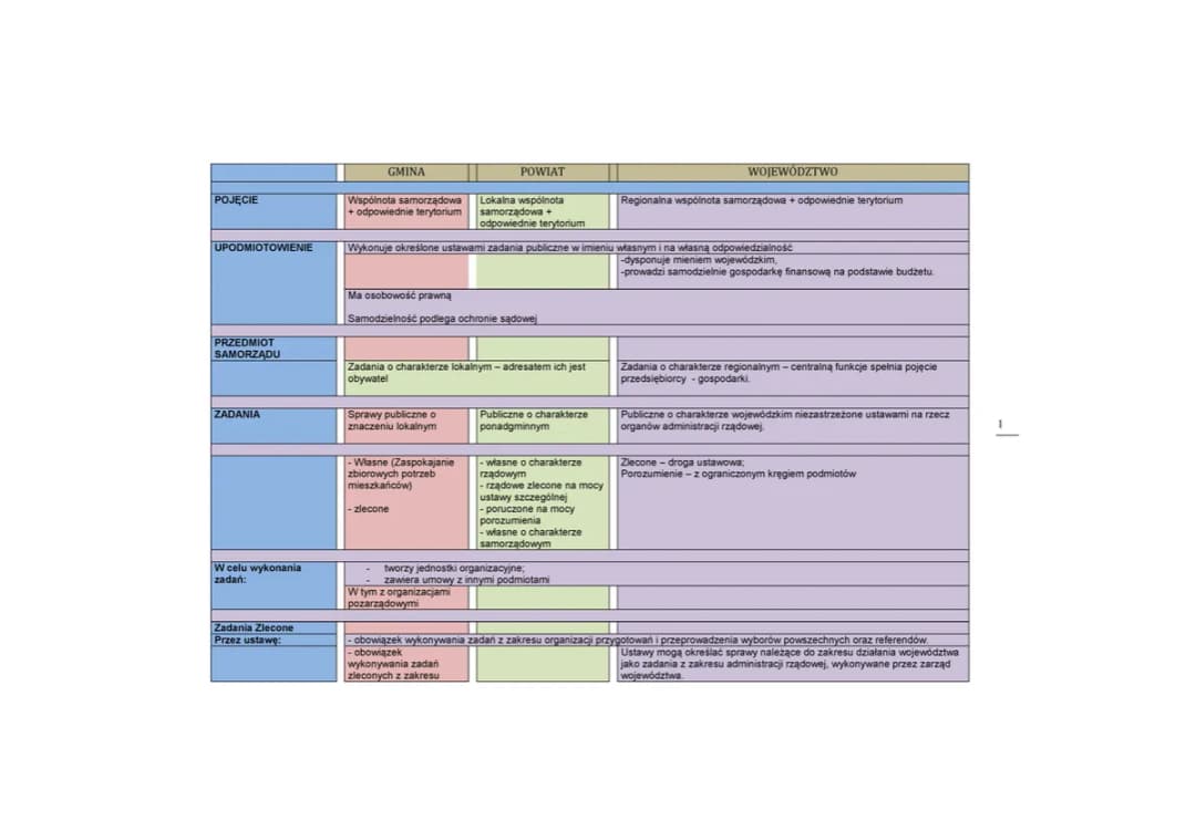 Czy gmina posiada osobowość prawną? Odkryj kluczowe informacje prawne