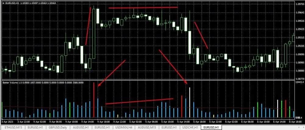 Co to wolumen na giełdzie i jak wpływa na Twoje inwestycje?